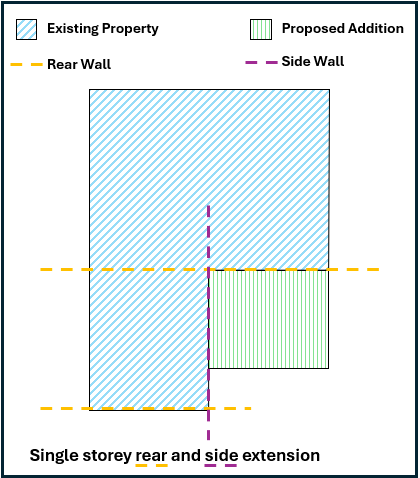 Description of Development Common Householder Developments example 2.png